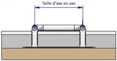 Dimension d'axe en axe d'un chariot hydraulique